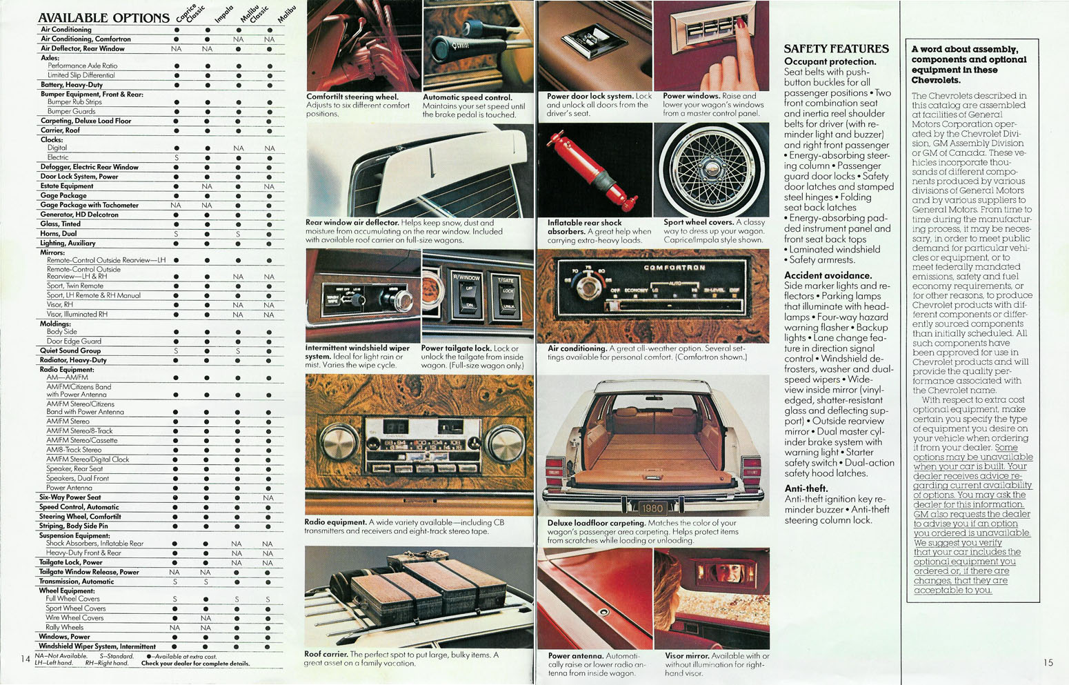 1980 Chevrolet Wagons Brochure Page 8